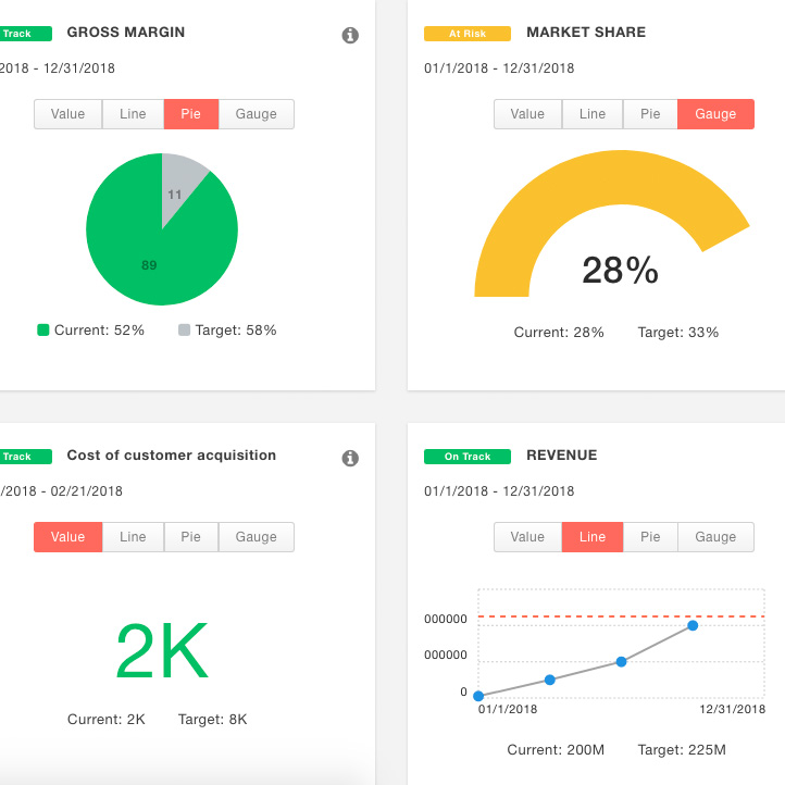 myOGSM 1 Strategic Dashboard