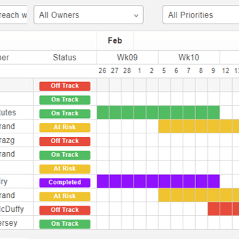 myOGSM 2 Timeline Option1 344x344 1